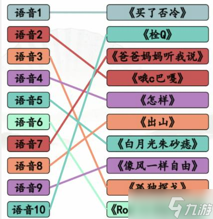 漢字找茬王聽音連梗曲通關攻略