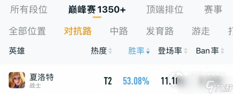 《王者荣耀》s30对抗路英雄推荐