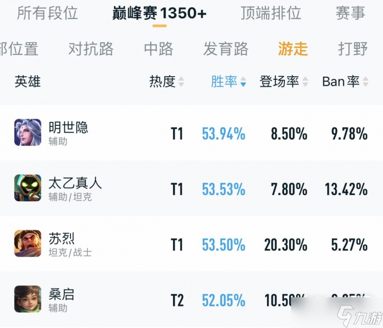 《王者荣耀》s30辅助英雄指南
