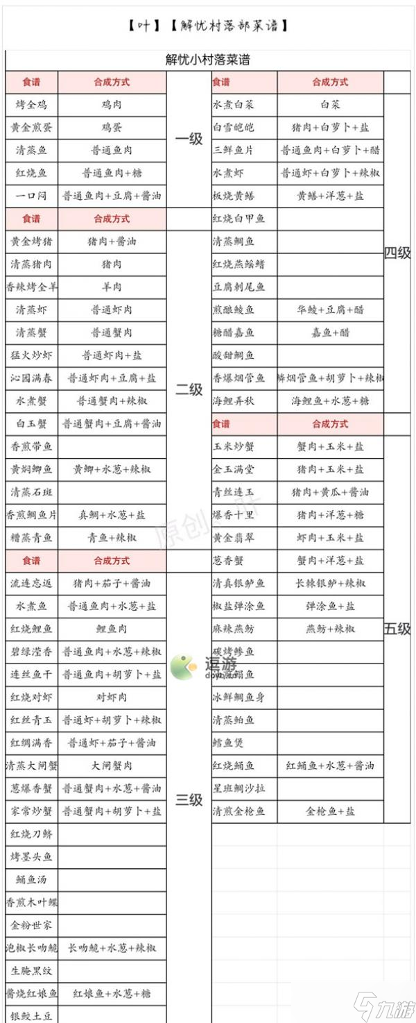 解忧小村落菜谱配方大全