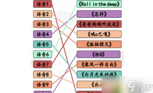 汉字找茬王听音连梗曲通关攻略