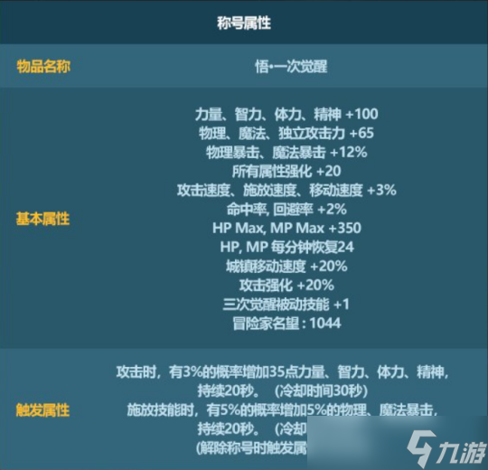 《DNF》2023新春礼包值得入手吗