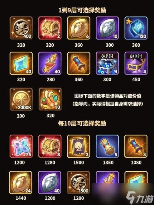 剑与远征霜封遗迹奖励选择攻略
