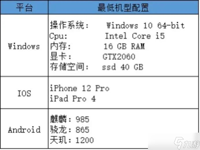 塔瑞斯世界電腦配置高嗎 pc/安卓/ios配置需求一覽