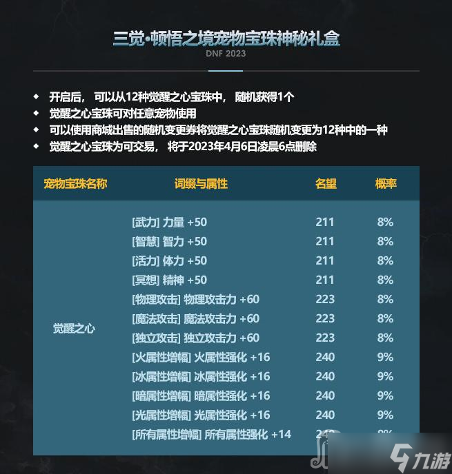 《DNF》2023春节套选择哪个宠物好
