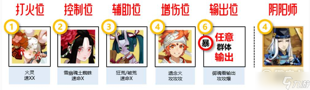 《阴阳师》寻迹之路阵容如何搭配