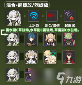 原神草神纳西妲圣遗物武器以及配队攻略2023