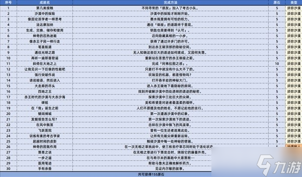 《原神》3.4版本新增成就怎么做