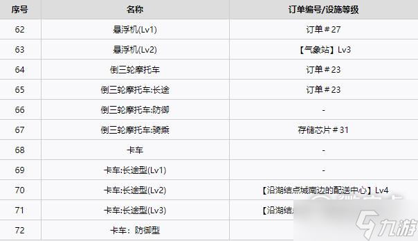 死亡擱淺全載具獲得方法介紹