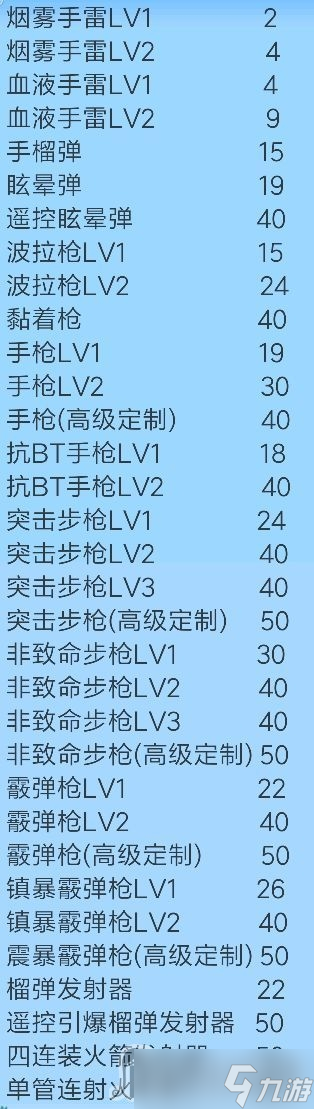 《死亡搁浅》全共享物品获赞数量一览