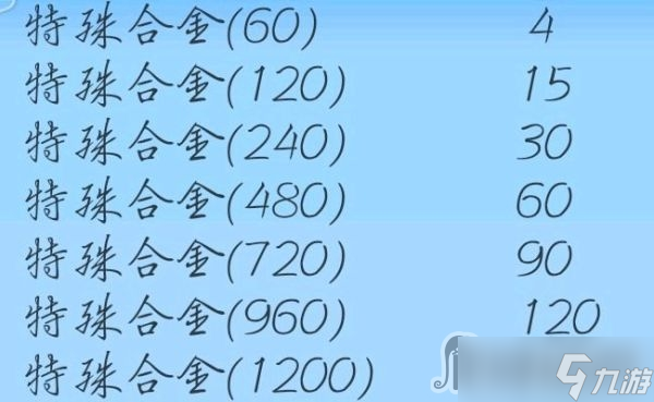《死亡搁浅》全共享物品获赞数量一览