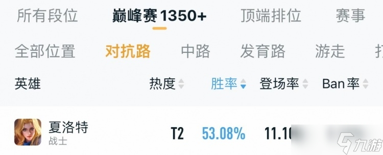 《王者榮耀》s30對抗路英雄選擇