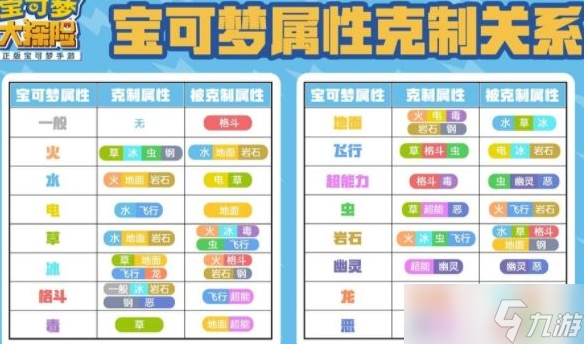宝可梦大探险属性克制表