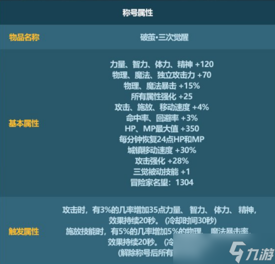 DNF2023新春礼包值得入手吗