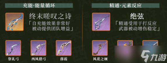原神柯莱圣遗物武器以及配队攻略2023