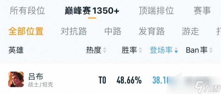 《王者荣耀》s30对抗路英雄攻略