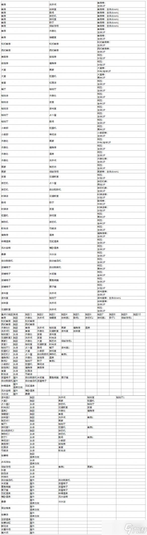 《温泉物语2》契合度辞典 契合度大全