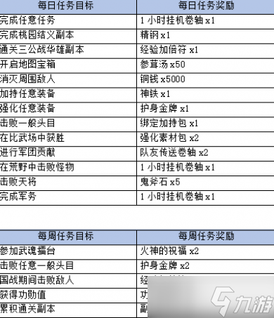 三國(guó)群英傳M每日任務(wù)介紹