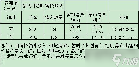 解憂小村落資源收益如何-資源收益表格解析