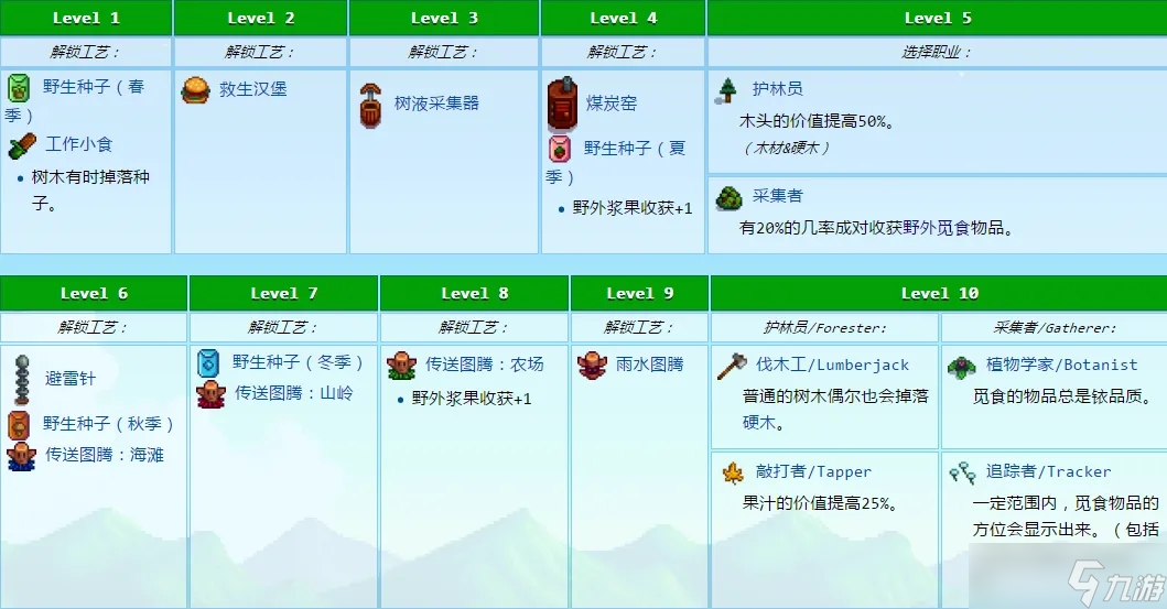 星露谷物语幸运等级修改攻略
