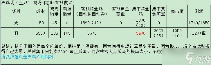 解憂小村落資源收益攻略