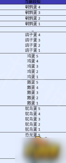 蛋仔派对段位顺序表-蛋仔派对段位表一览