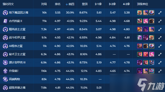 云顶之弈海克斯强化排名
