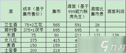 解憂小村落資源收益攻略