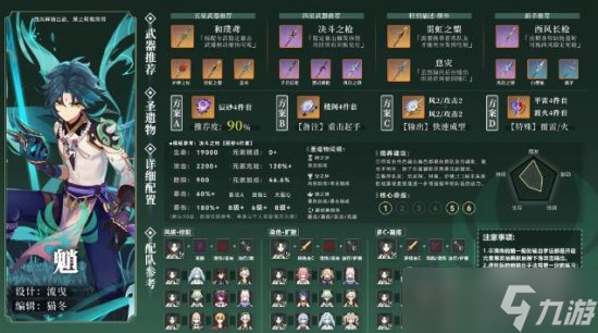 【原神】3.4版本哪些老角色最值得抽 3.4复刻角色抽取建议