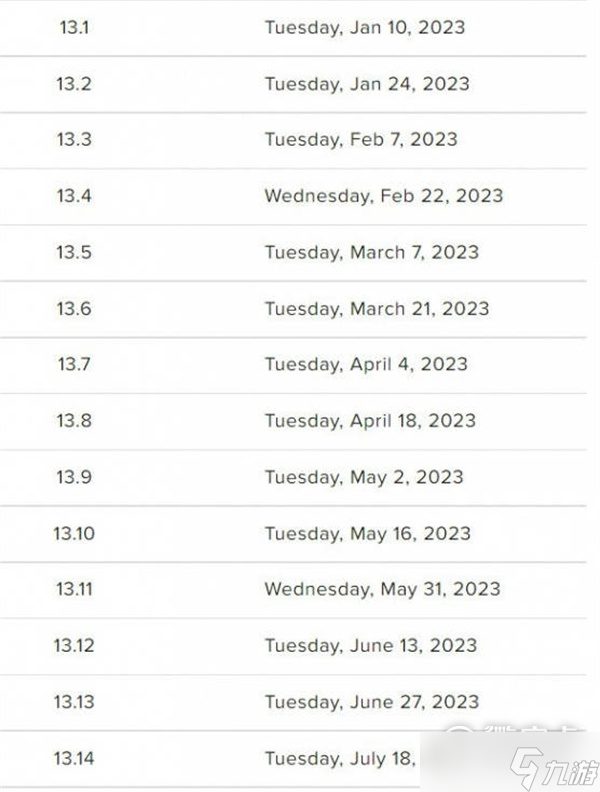英雄聯(lián)盟13.1版本具體上線時間介紹