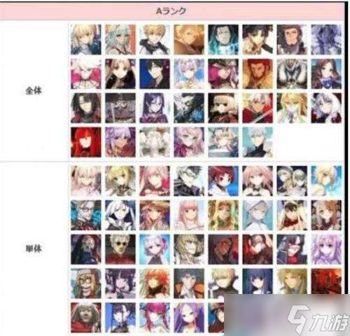 fgo2023最新从者角色节奏榜排名介绍