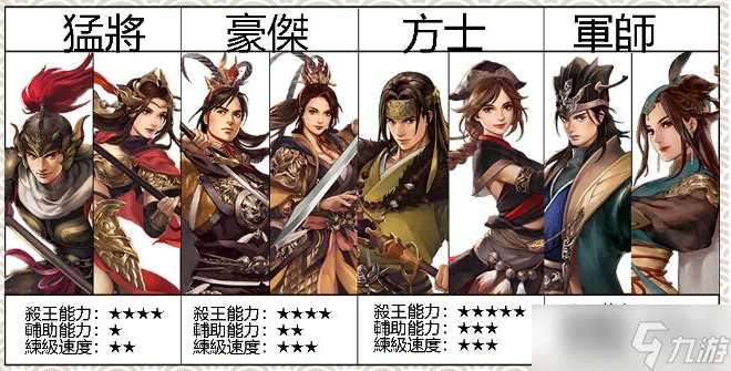 三国群英传M新手怎么玩-三国群英传M新手玩法指南