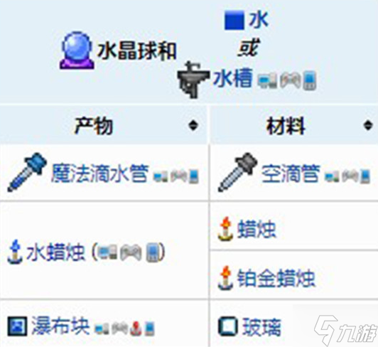 泰拉瑞亞水蠟燭怎么做-水蠟燭合成制作方法