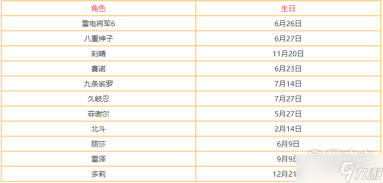 《原神》3.3全角色生日表详解