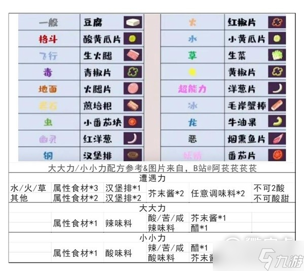 宝可梦朱紫简易大小力食谱是什么