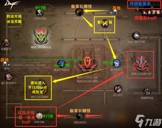 DNF巴卡尔团本开荒过程说明
