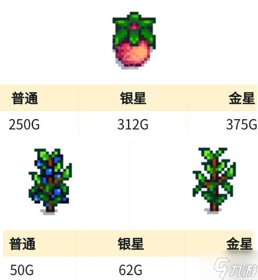 星露谷物语夏天种什么赚钱-夏天值钱作物种植推荐