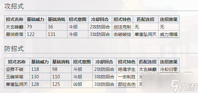 江湖十一恒山悬空剑法介绍
