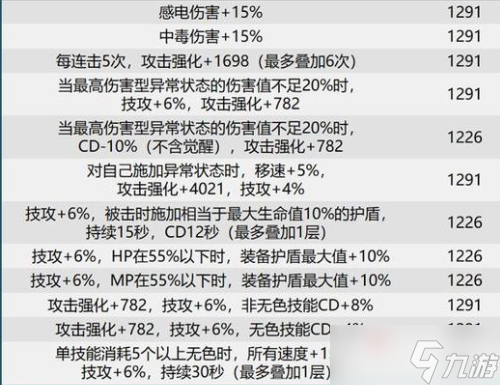 dnf巴卡尔武器贴膜属性大全