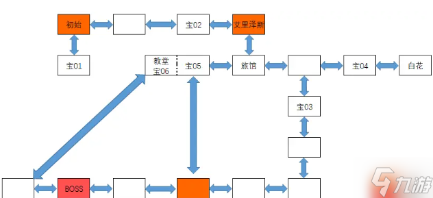 神之天平全裝備收集攻略