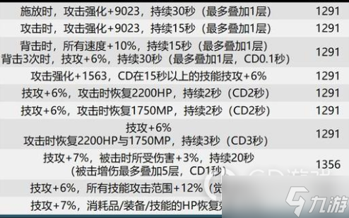 dnf巴卡爾武器貼膜屬性大全