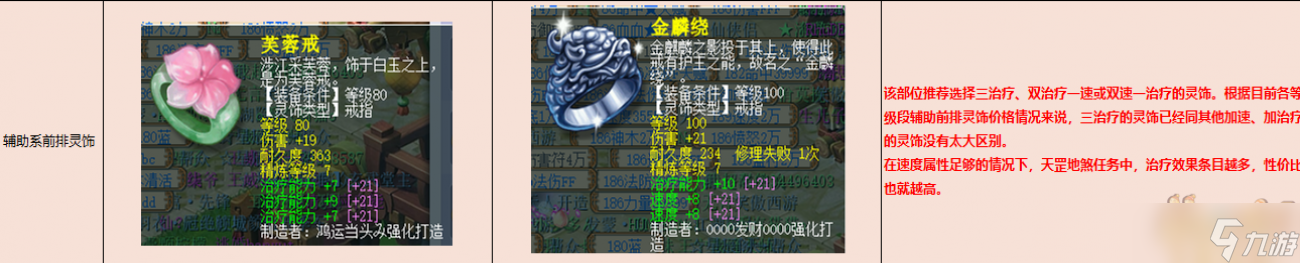 梦幻西游天罡地煞号灵饰部分选择推荐