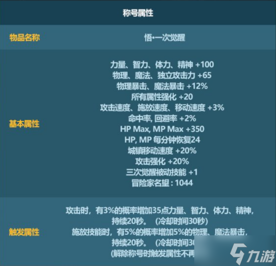 《DNF》2023新春礼包购买指南