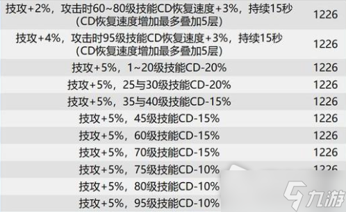 dnf巴卡尔武器贴膜属性大全