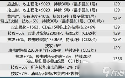 dnf巴卡尔武器贴膜属性大全
