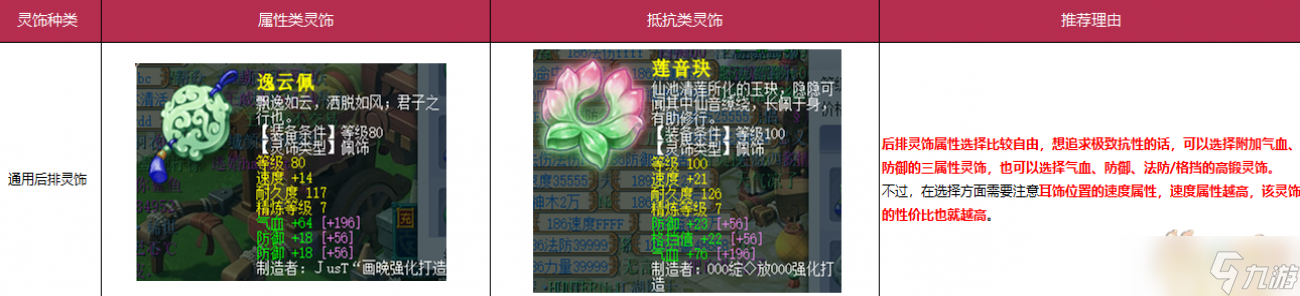 梦幻西游天罡地煞号灵饰部分选择推荐