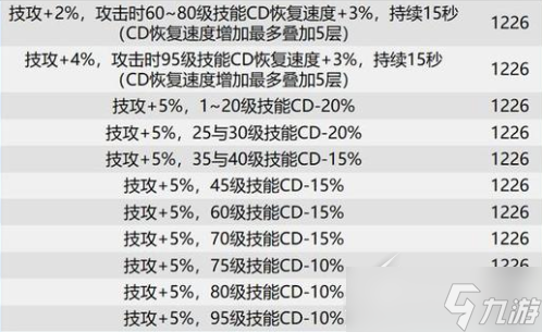 dnf巴卡尔武器贴膜属性汇总