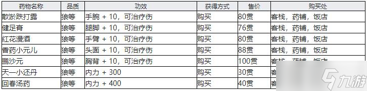 《江湖十一》全靈丹妙藥效果詳情