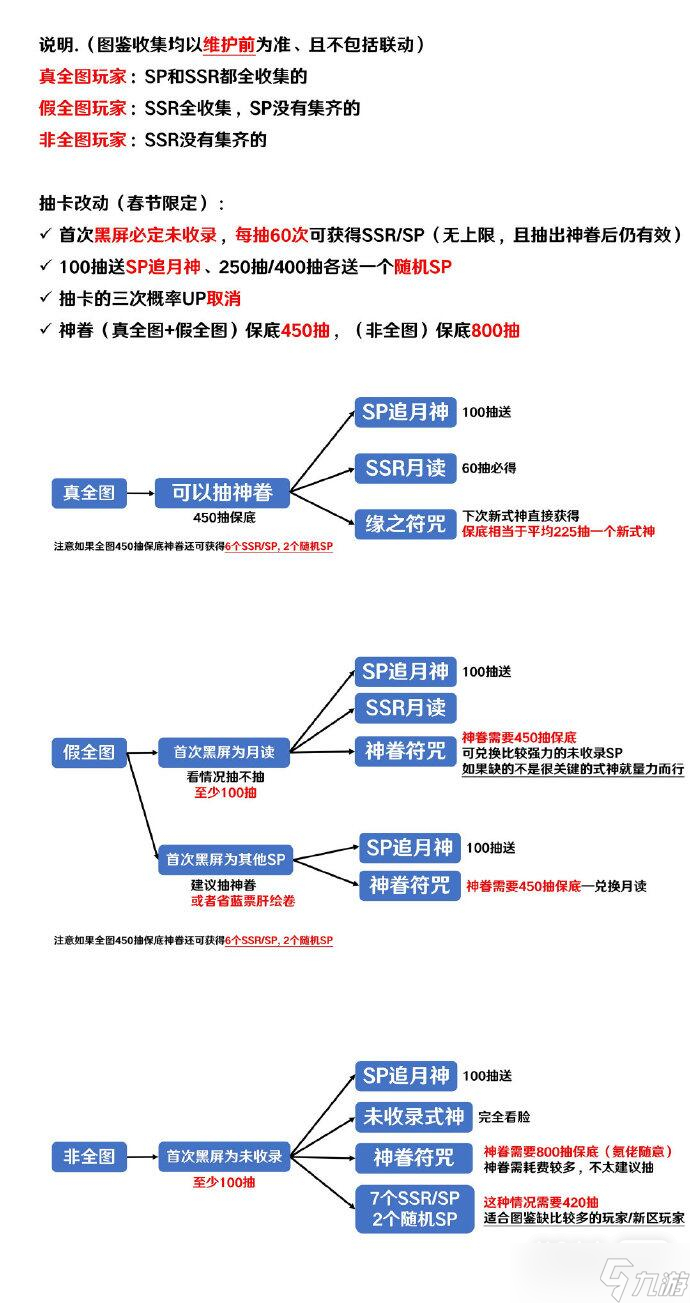 《陰陽(yáng)師》2023春節(jié)限定抽卡改動(dòng)詳情