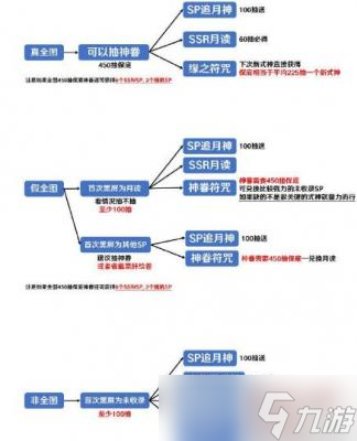 陰陽師春節(jié)限定抽卡改動內容有哪些